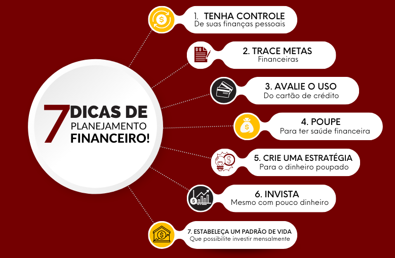 Figura 2: Dicas essenciais para organizar suas finanças pessoais