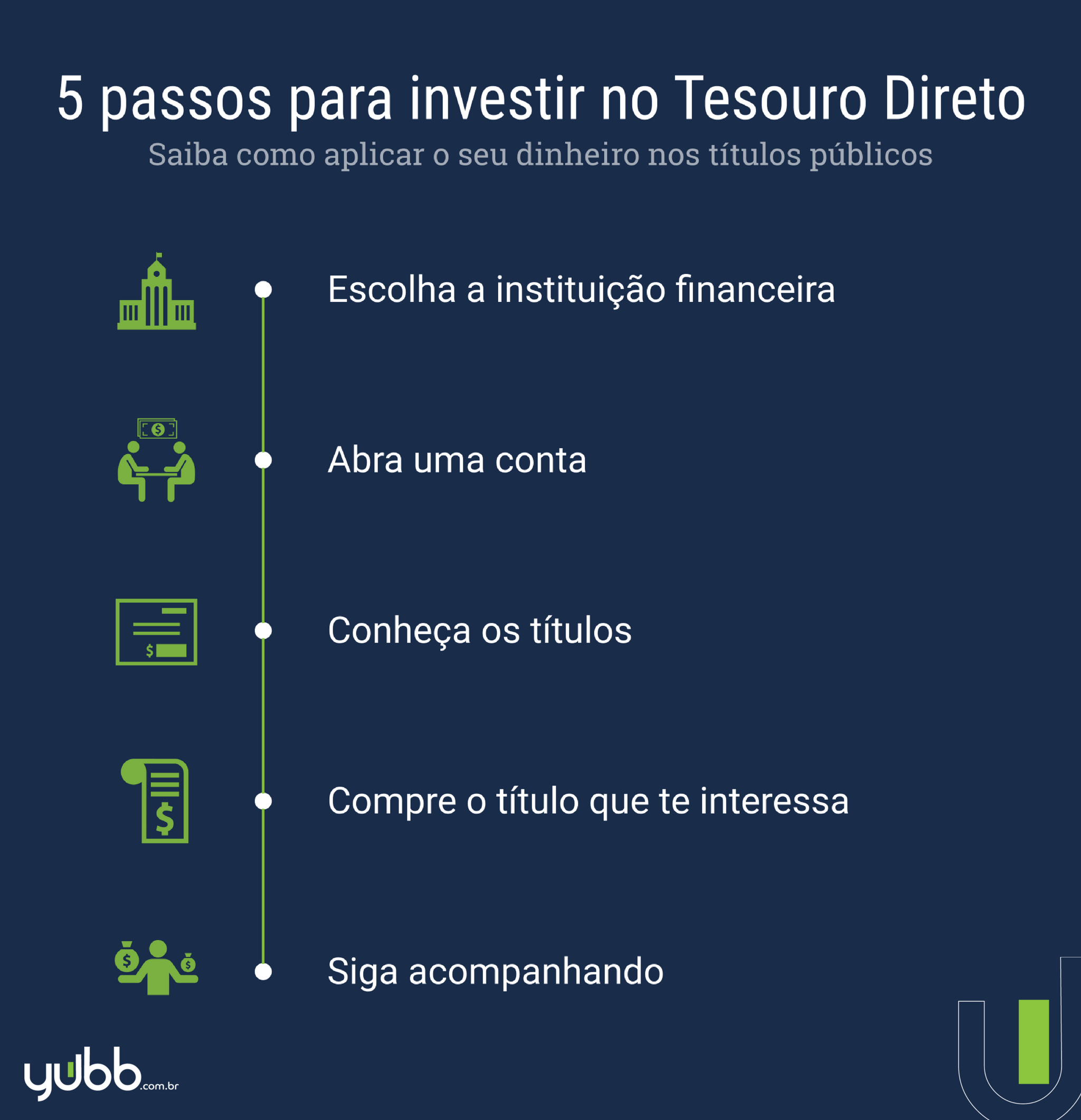 Figura 2: Guia completo sobre como investir no Tesouro Direto